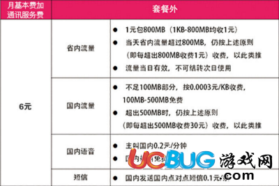 便利通卡片，便荔卡额度如何套出来