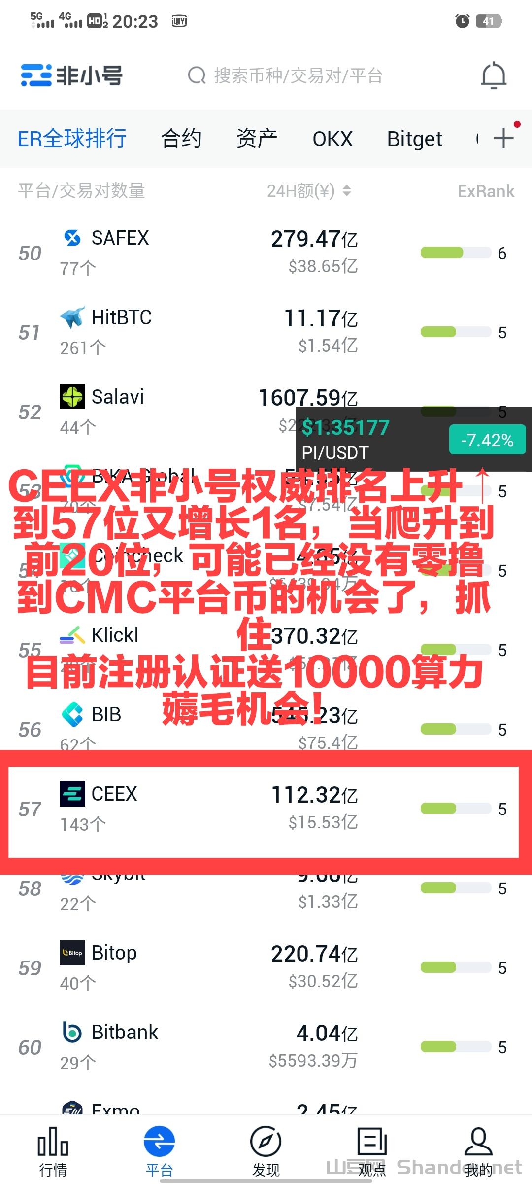 非小号排57.jpg CEEX全球上升至57位日交易额数百亿首发CMC平台币注册送1万算力权威平台背书拥有牌照和otc