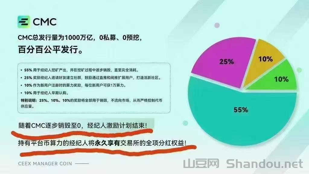 mmexport1739596454757.jpg CEEX全球上升至57位日交易额数百亿首发CMC平台币注册送1万算力权威平台背书拥有牌照和otc