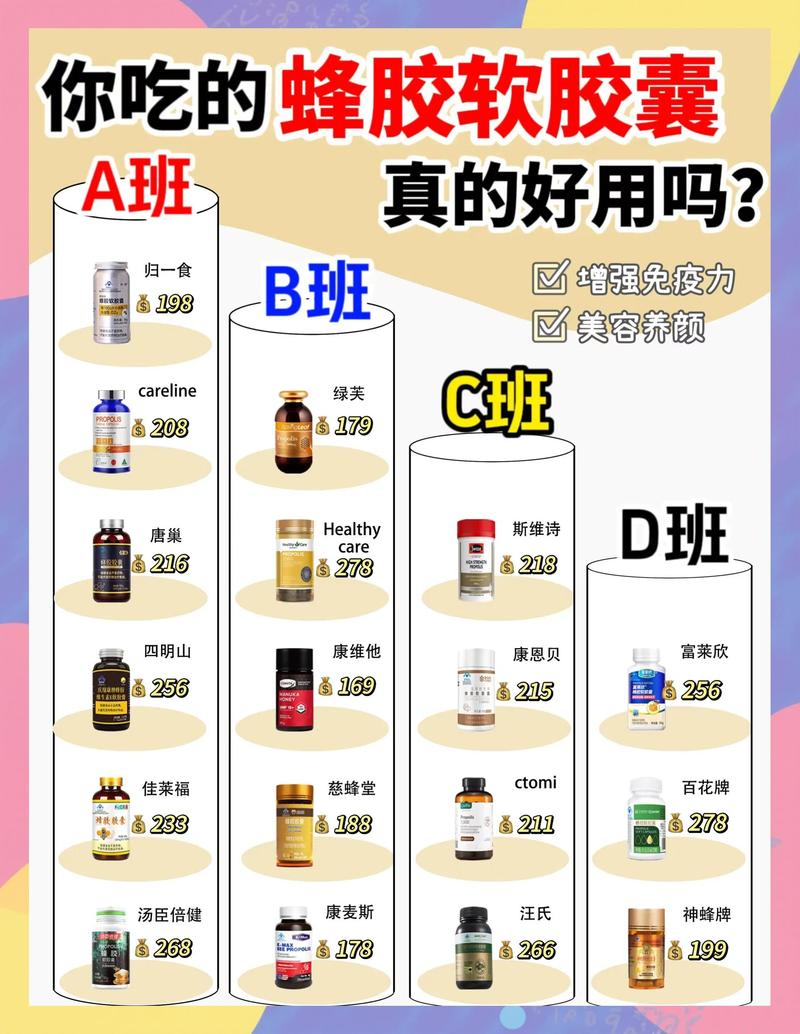 蜂胶囊十大排名,蜂胶品牌排行榜十强出炉