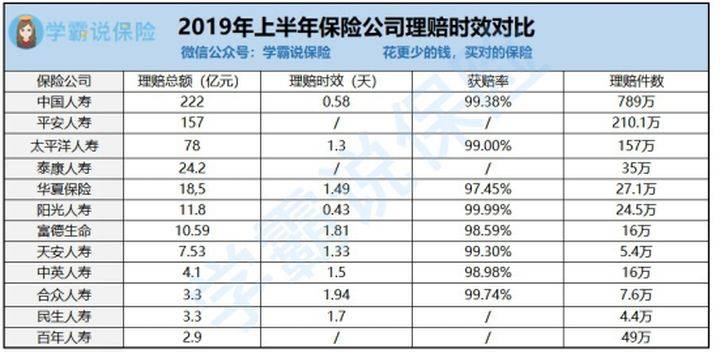 全家保险十大排名有什么保险是保全家的