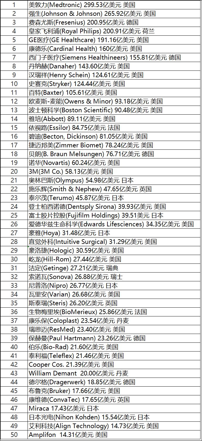世界尖端医美排名前十世界尖端医美排名前十的品牌