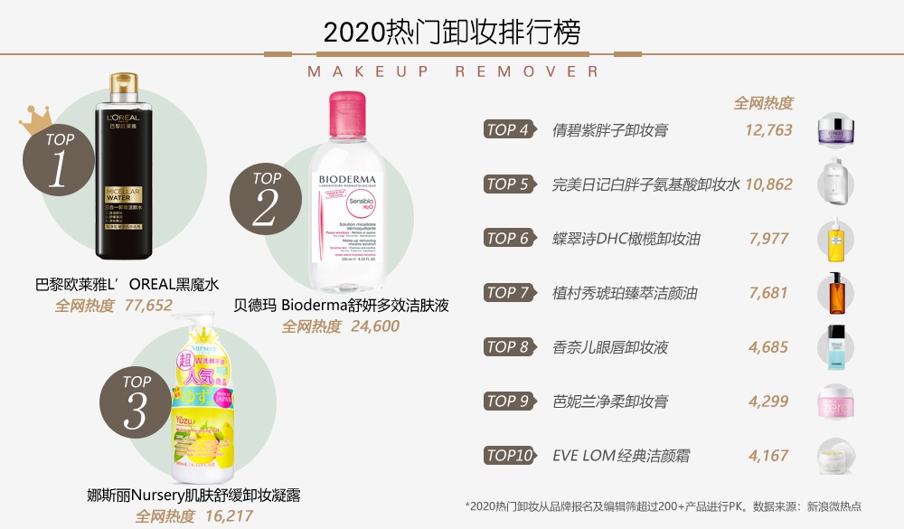 卸妆水品牌十大排名,蓓昂斯和贝德玛卸妆水哪个好？蓓昂斯和贝德玛卸妆水对比