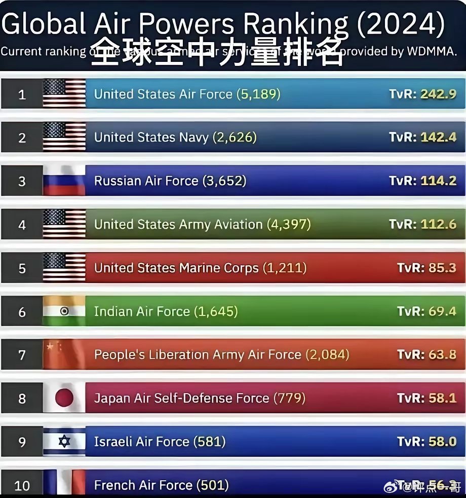 战舰世界闪击战十级战列舰排名？（世界最厉害的剑术）