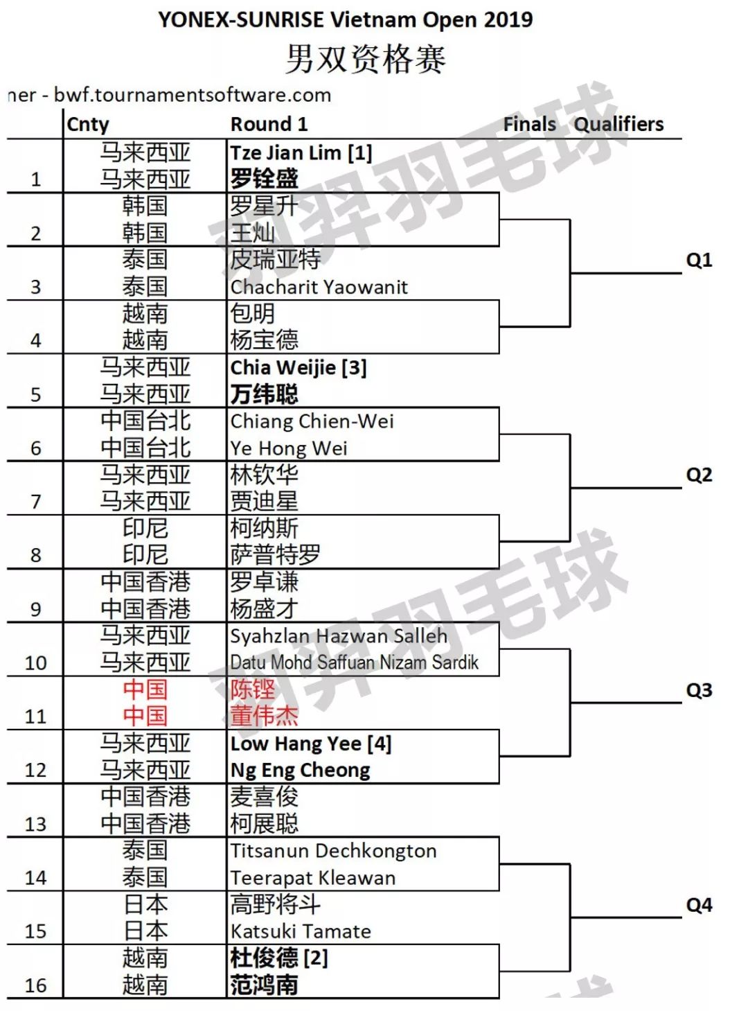 羽毛球女子单打排名2019年世界羽毛球锦标赛