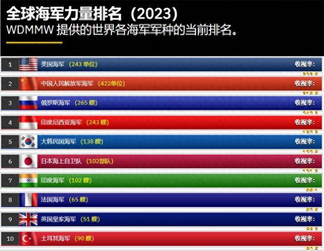 世界移动大炮排名前十（世界大炮排行榜）