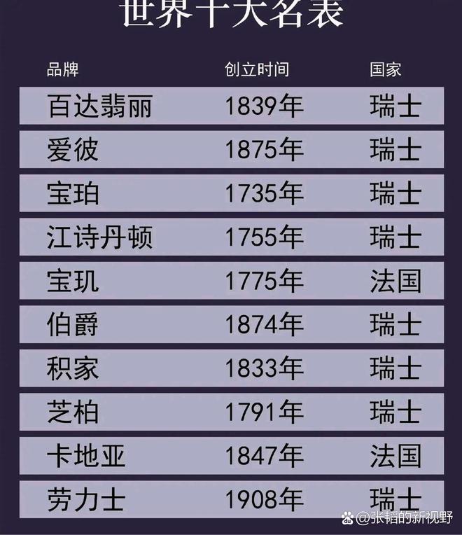 世界上最帅的男人排名（帅气王子之十二牛仔）