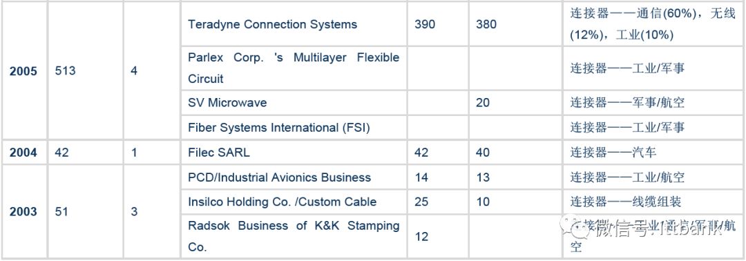 世界十大精密机床排名（精密连接器是什么）