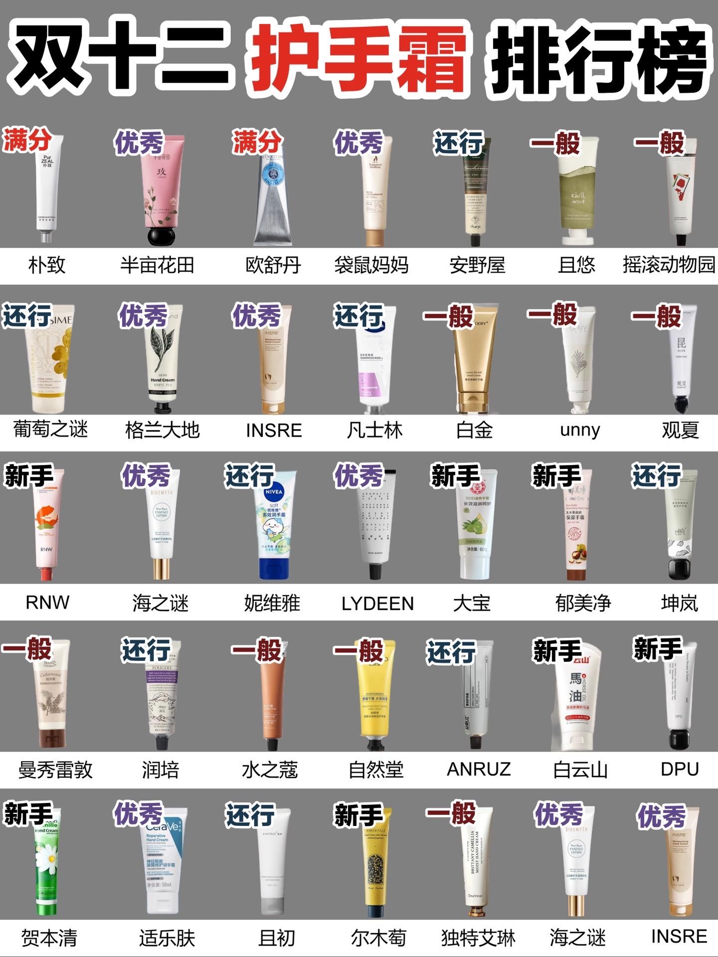 全球公认最好用的10款护手霜最润肤的护手霜