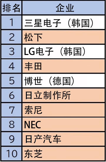 世界山寨之王公司排名前十世界排名前三的山峰有哪些