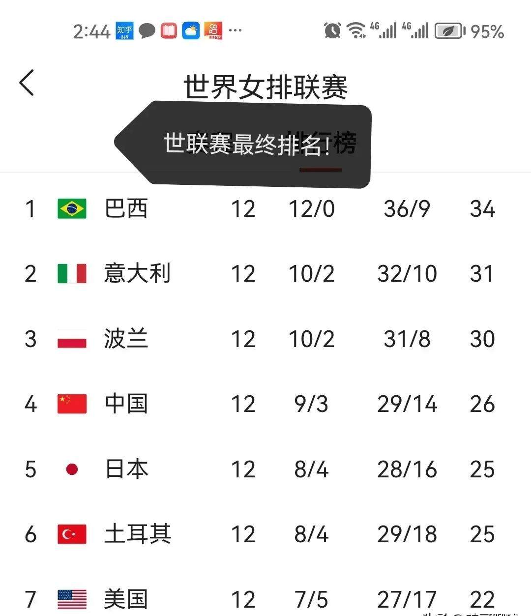 纵观现今世界女子排坛，在接应位置上选择世界排名前五的球员，你会怎么选中国女排接应有哪些