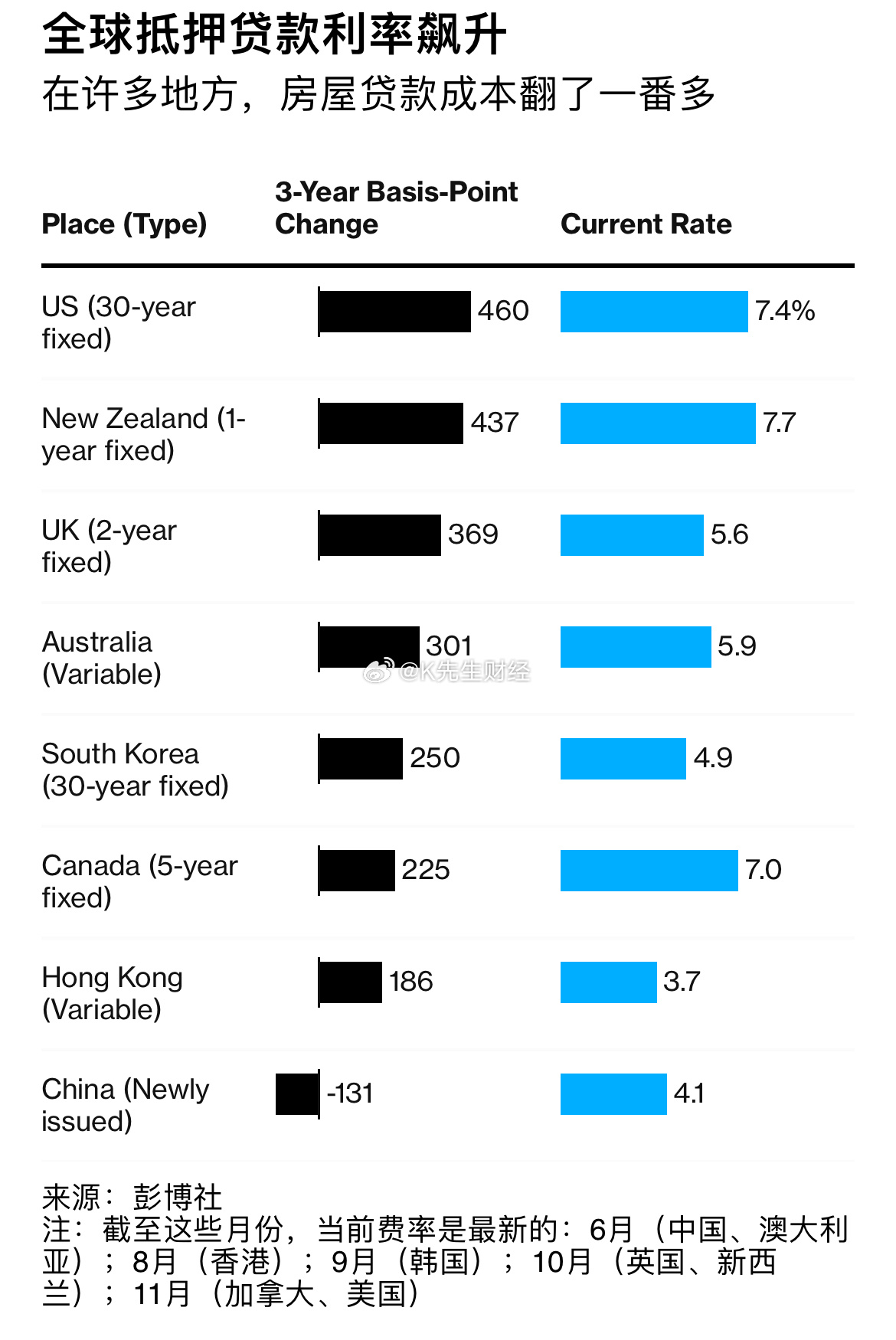 世界上最脆弱的贷款世界上最脆弱的植物