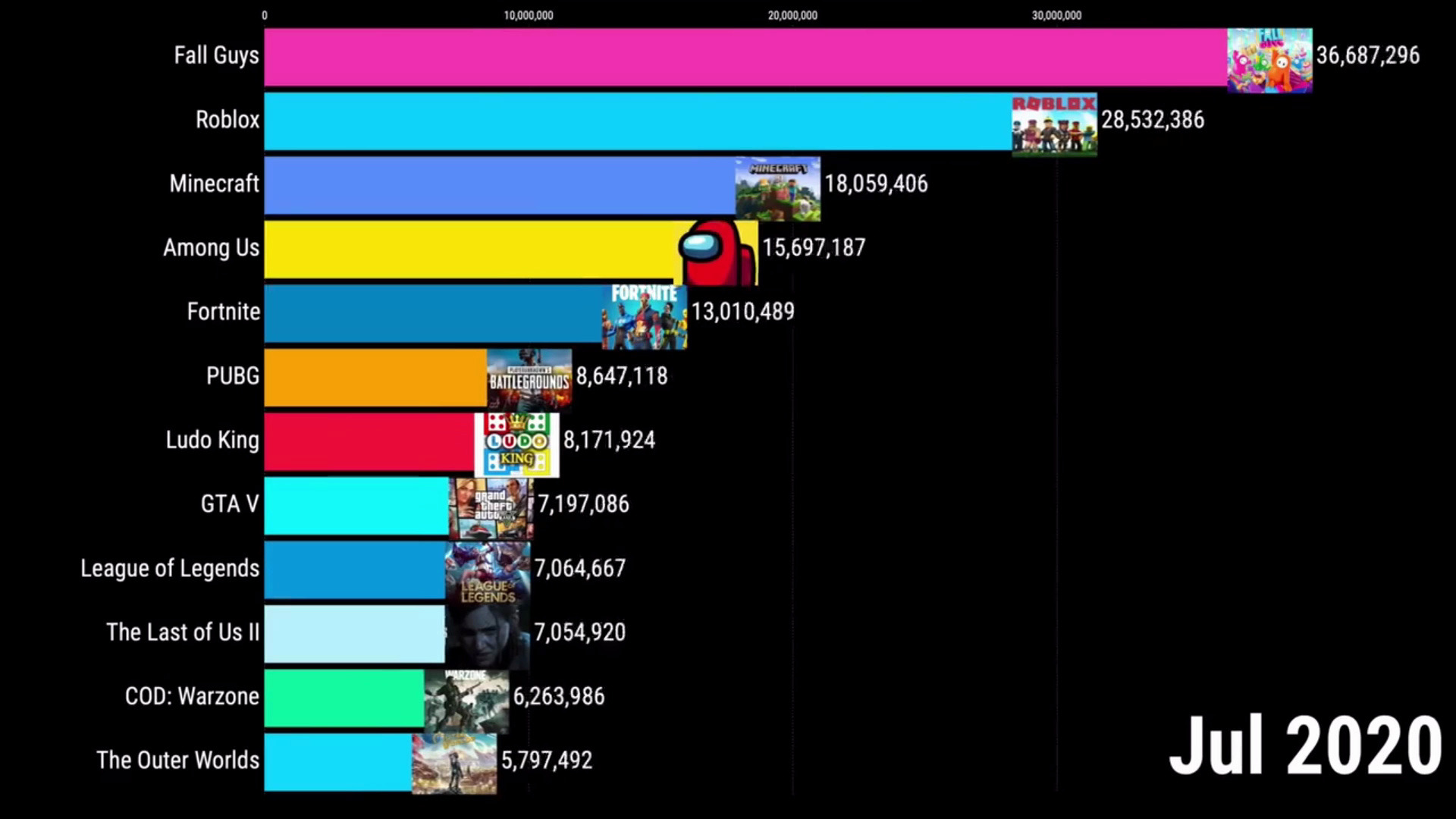 世界最火游戏前十世界前十的游戏是什么