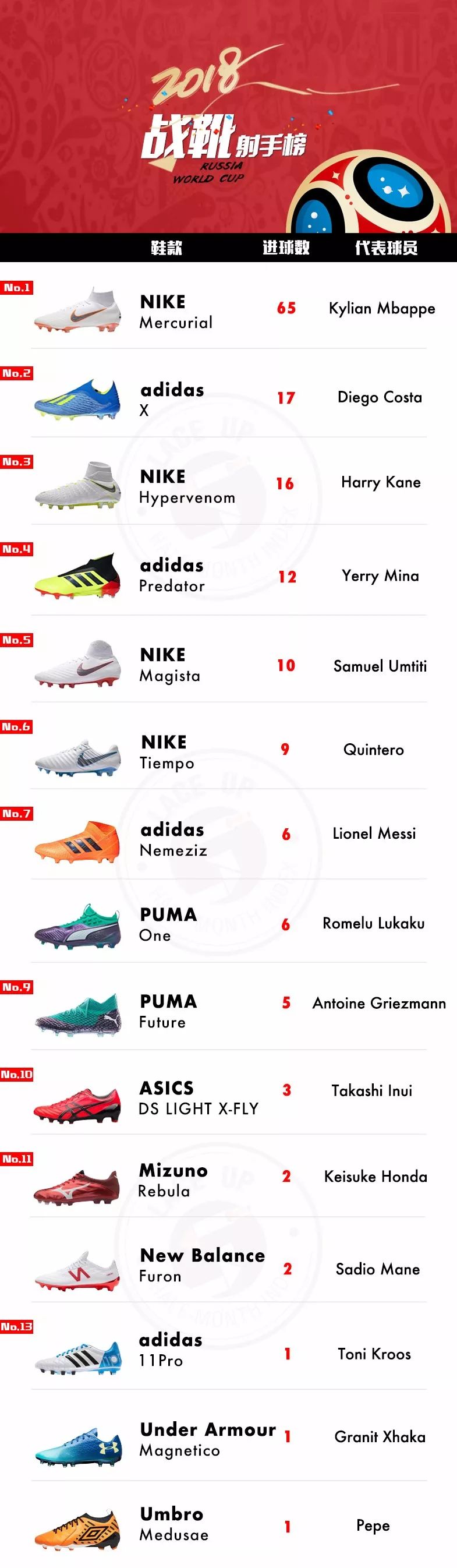 世界前十骑行靴排名榜2024年骑行靴推荐：机车|摩托车应该穿什么鞋？赛车骑行鞋有必要买吗？骑行靴选购指南+品牌推荐