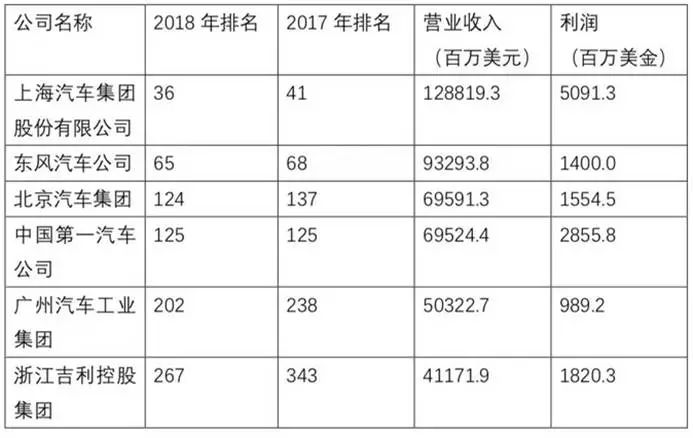 世界高利润企业排名前十,世界利润企业排名 台湾