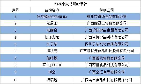 广西贵港有什么好吃的美食贵港螺蛳粉哪家正宗