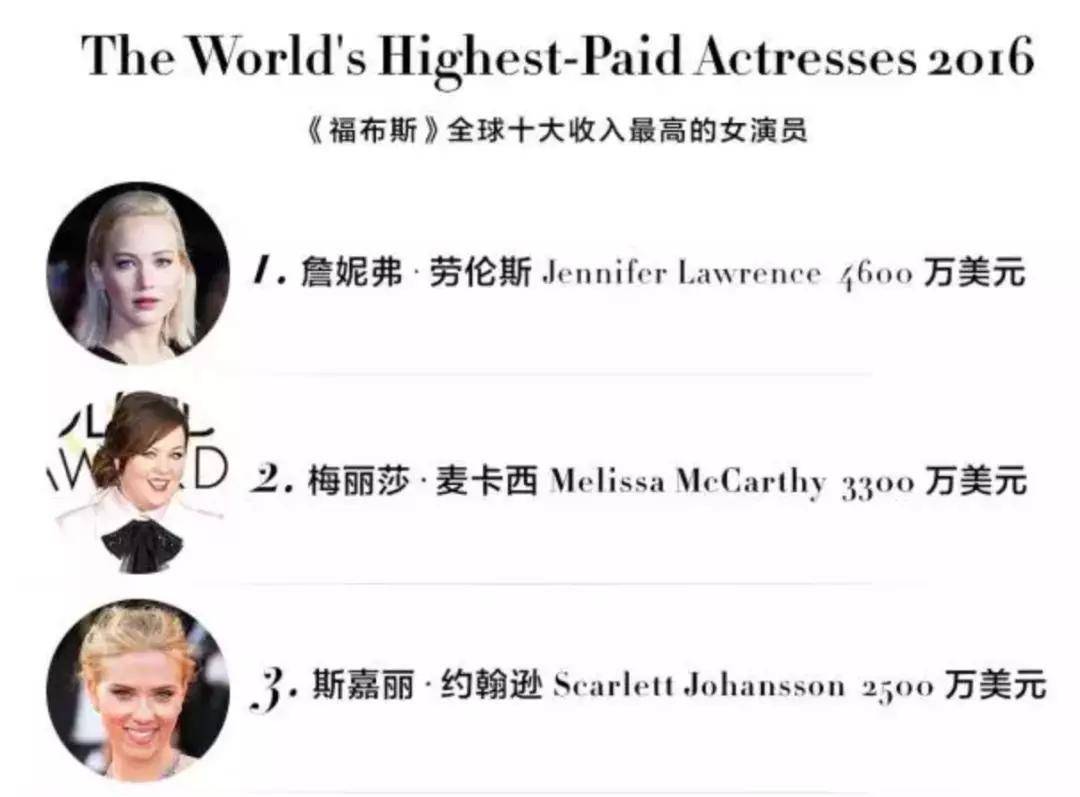 养眼！全世界女星颜值排名，中国只有一个上榜，网友：果然是她世界颜值排名最高的是谁