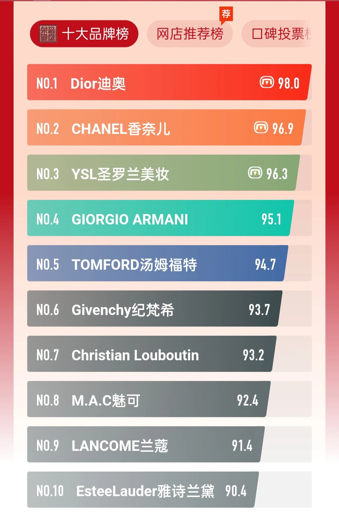 粉膏十大排名（粉膏的用法）