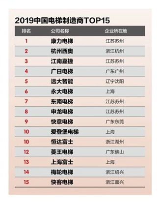 中国最稳定电梯（中国最快的电梯每秒多少米）