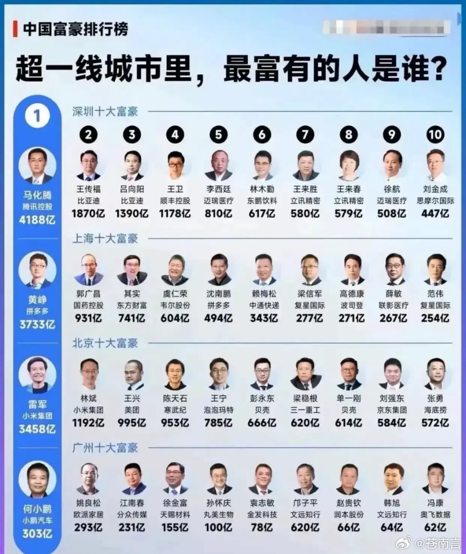 国内世界前十富豪榜（中国富豪世界排名最前）