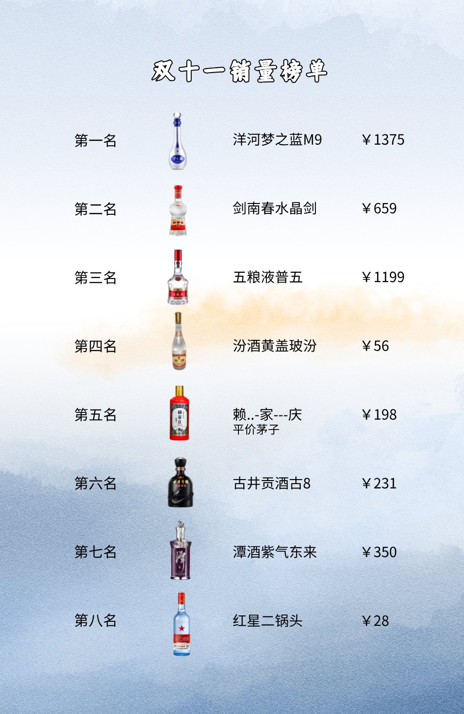 酒水品牌十大排名销量榜酒水品牌产品大全