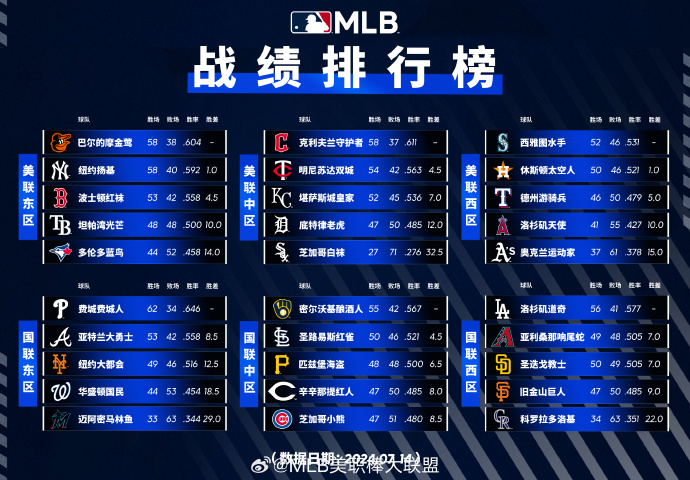 世界棒球战况排名前十日本野球机构 NPB 官方授权《职业棒球 RISING》日服上线 组建专属于自己的职棒球队
