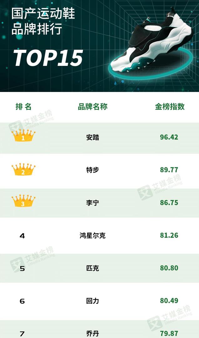 国产板鞋品牌十大排名板鞋十大品牌 板鞋十大热门品牌有哪些？