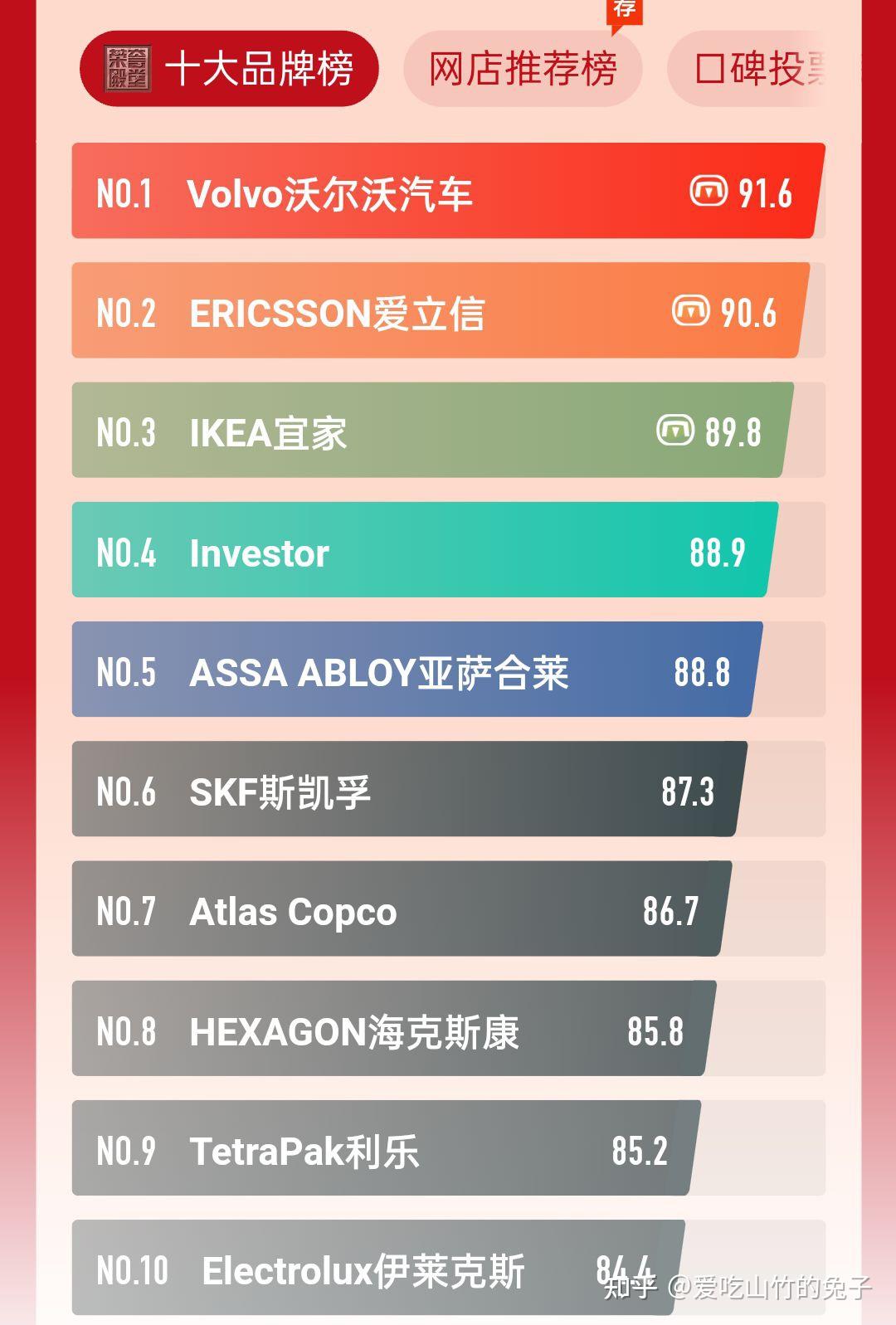 世界前十的文具店排行榜（世界文具品牌排行）