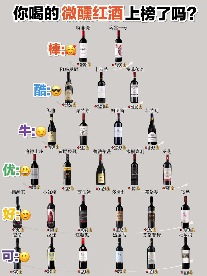 世界红酒十大排名（世界红酒十大品牌排名）