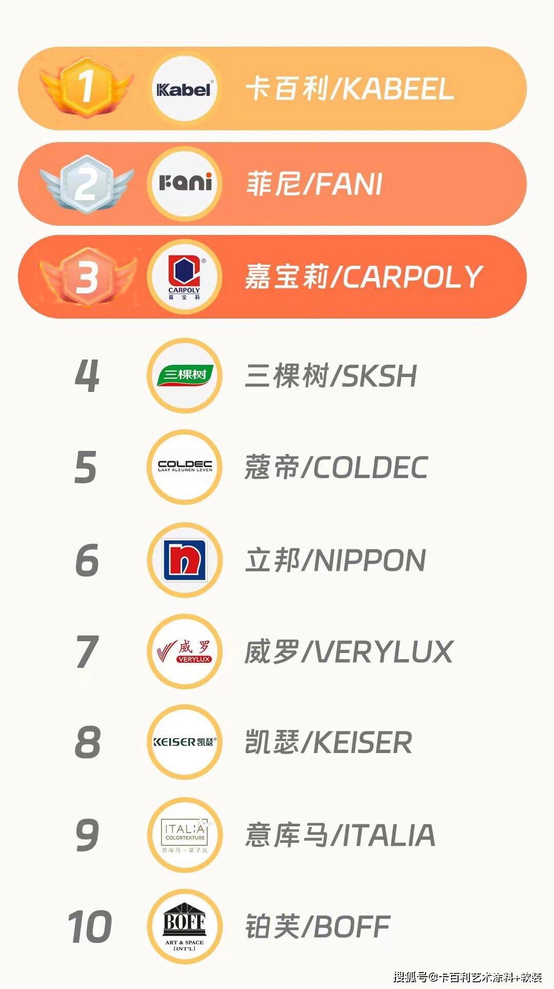 进口照明灯具十大排名灯具进口报关品牌