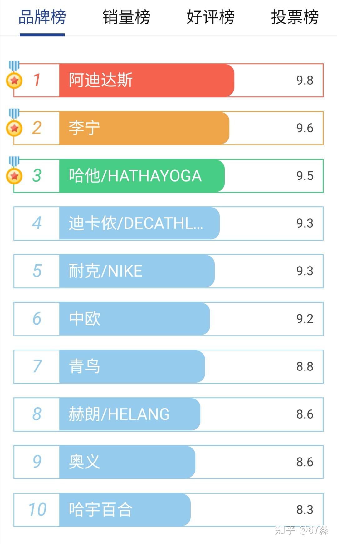 最好塑料水杯十大排名塑料水杯质量排行榜