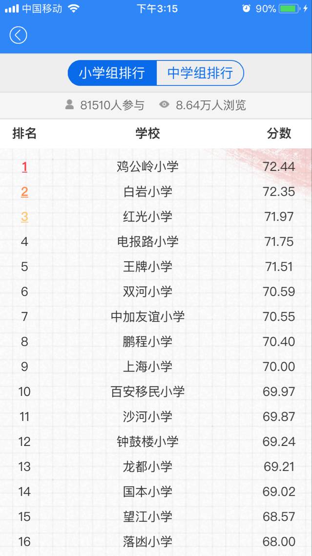 书包品牌十大排名小学生（颜值超高的女小学生）