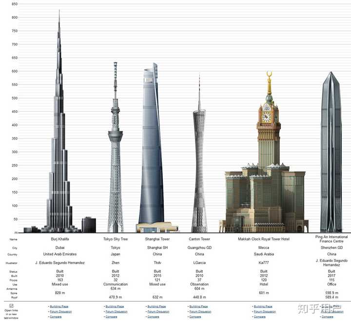 广州最高楼十大排名广州十大高楼