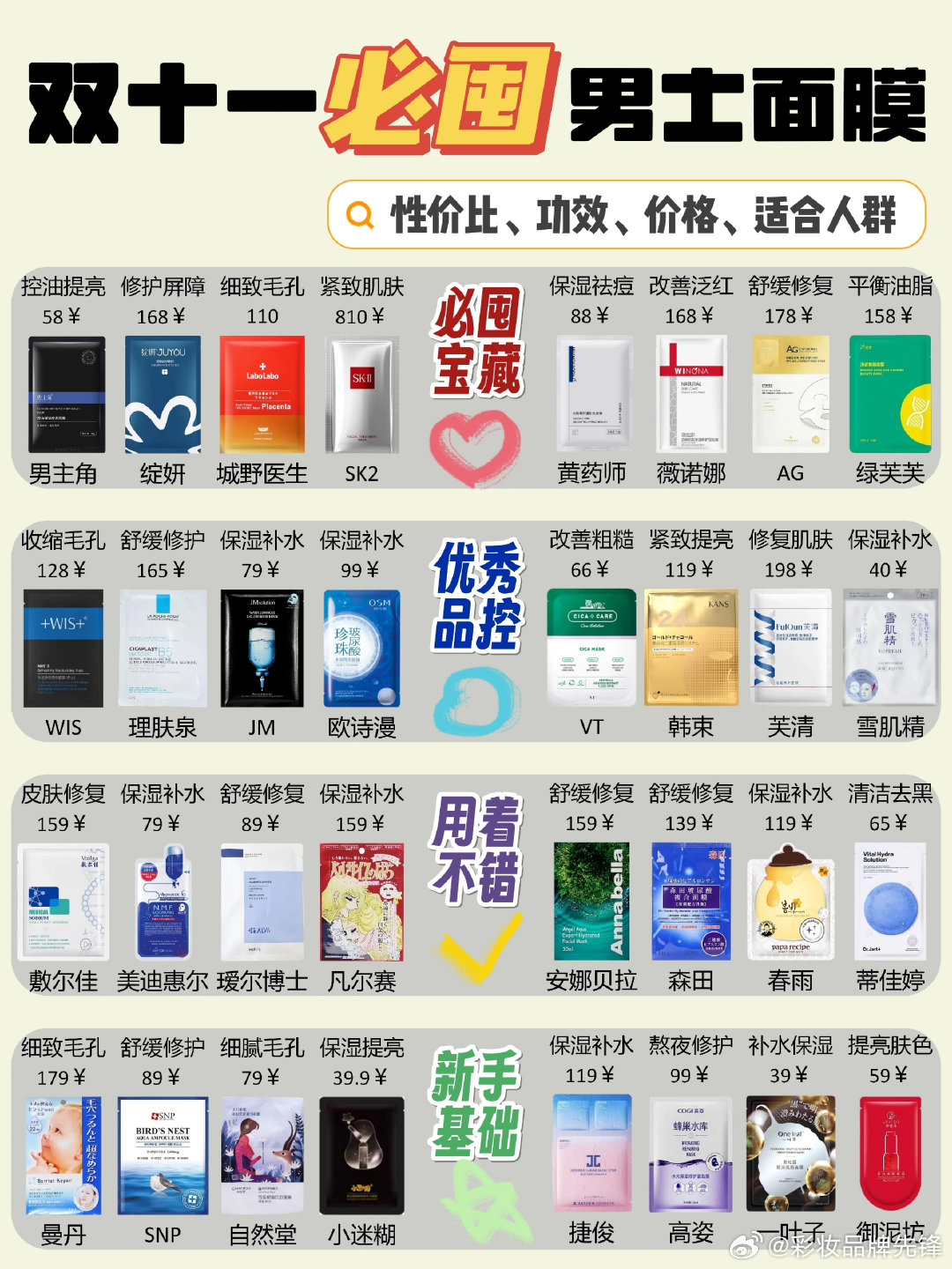 男士面膜十大排名价格（男士面膜十大排名价格及图片）