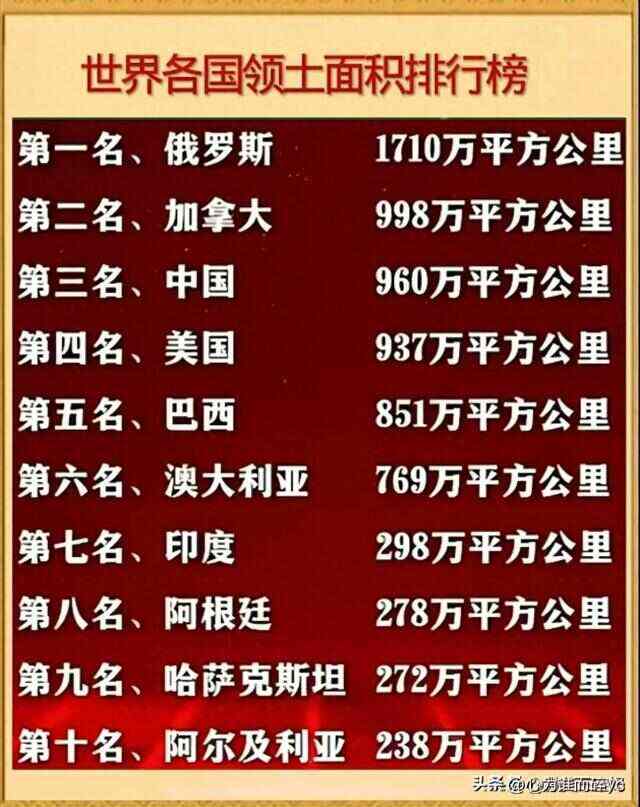 世界历史最长国家前十四个历史最长国家？