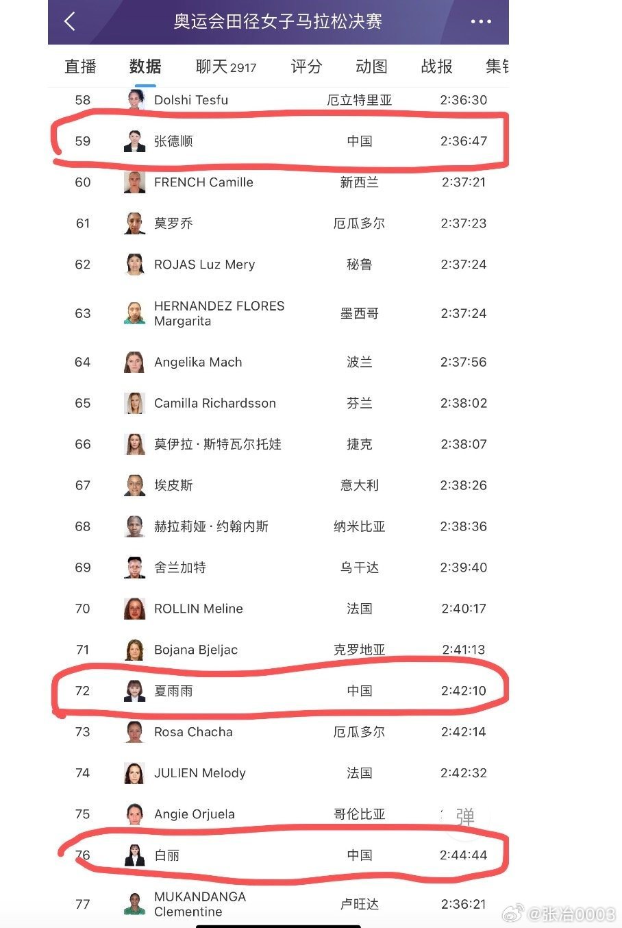 中国女子马拉松排名前十名（世界马拉松前十名选手）