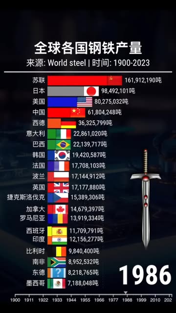 世界钢厂技术排名前十（世界著名钢厂）