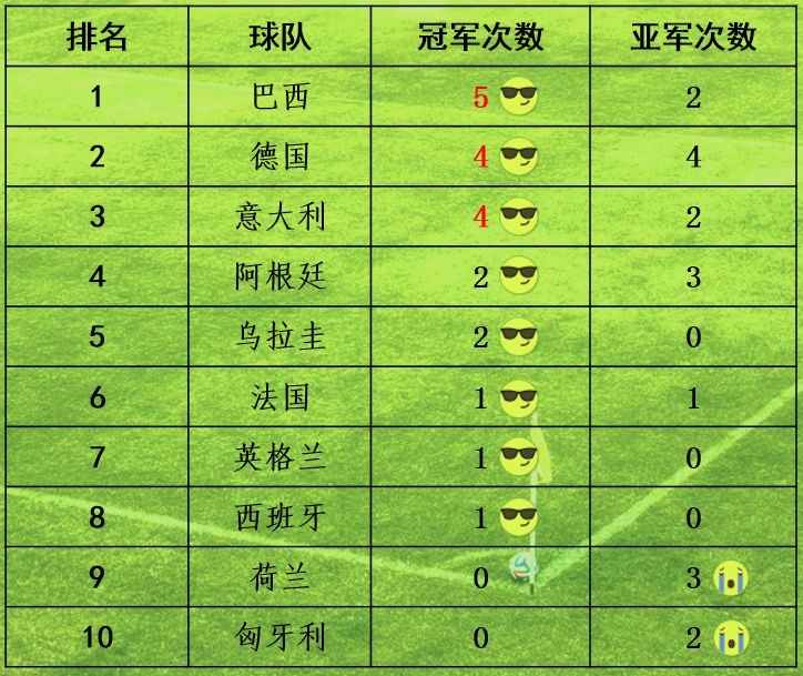 世界公认最强陆军的国家有哪些排名是怎么样的世界上最尖锐的东西是什么