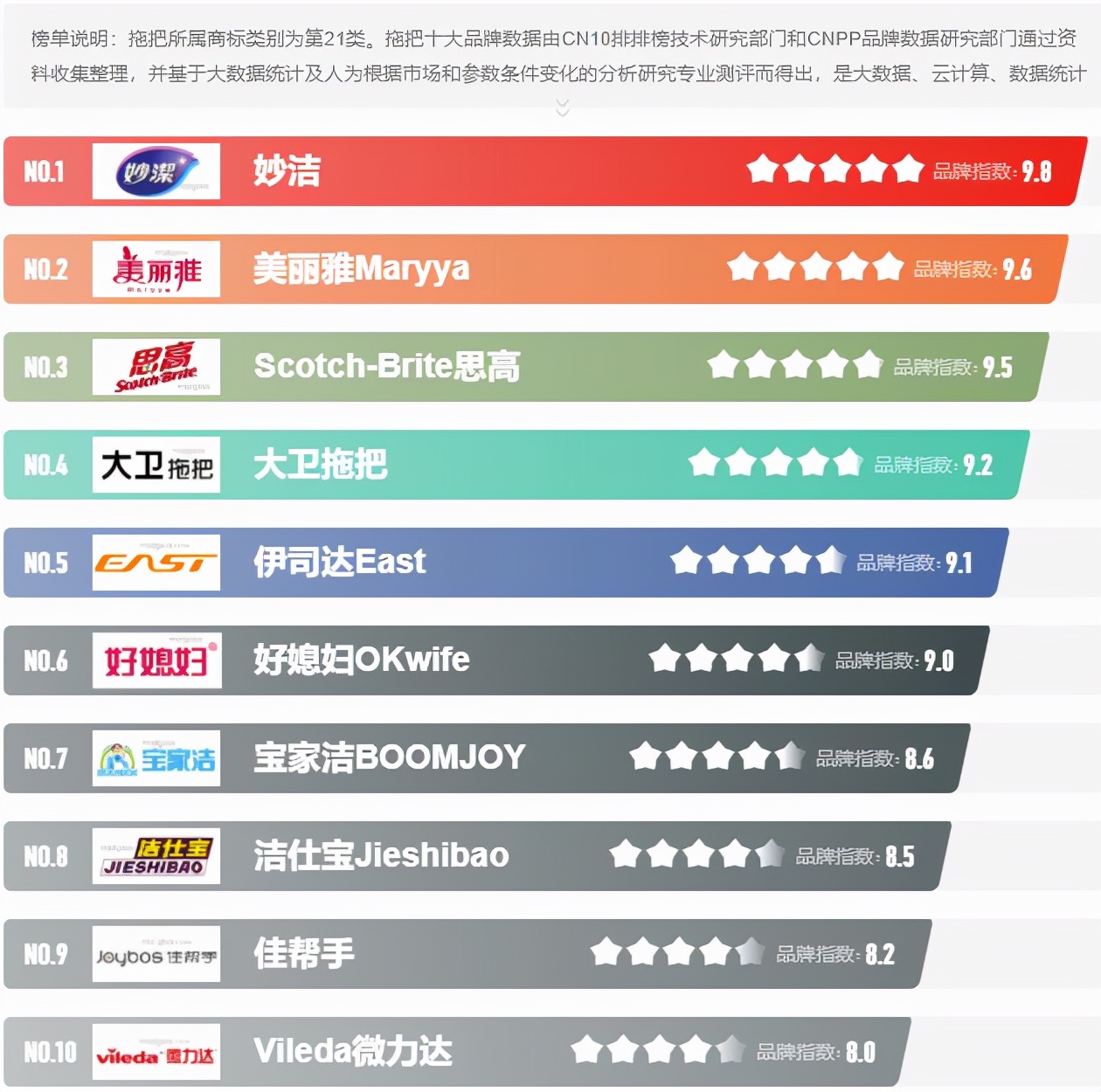 十大公认最强旋转拖把拖把排名前十名的牌子