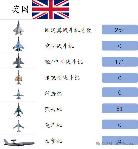 教练机销量排行（二手报废战斗机）