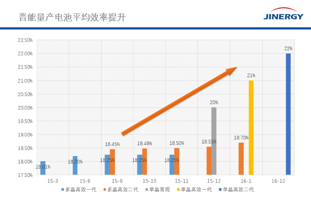 晋能光伏榆次公司是国企吗（晋能光伏电站）