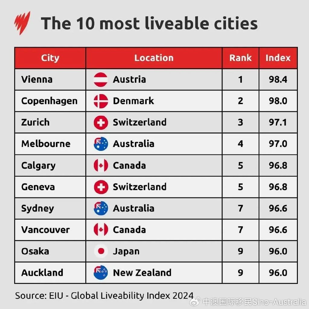 世界水上中心排名前十的城市国内水上世界排名