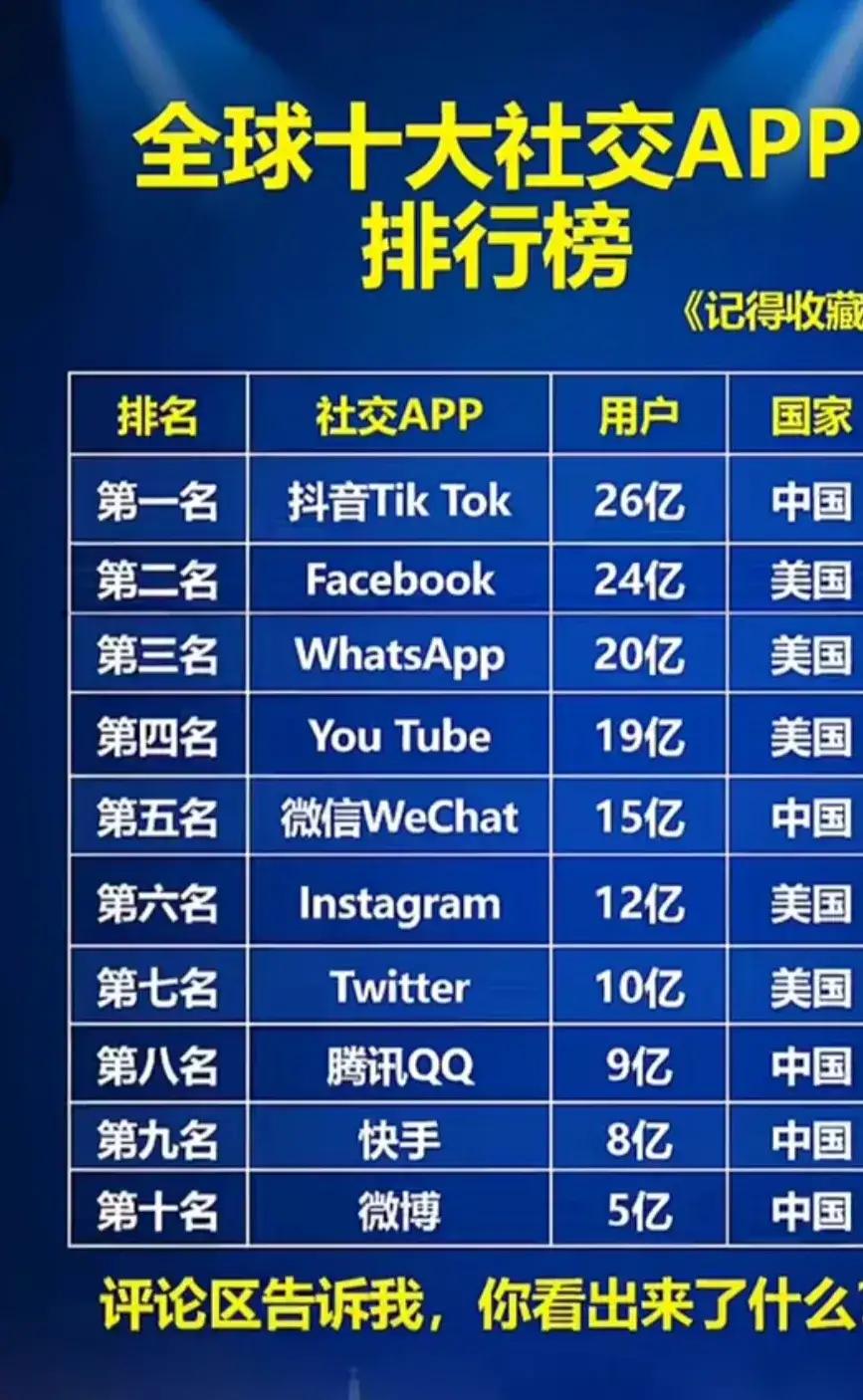 短剧软件app排名前十（2021短视频app排行榜前十名）