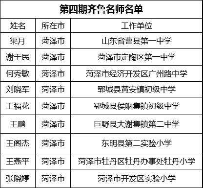 菏泽小吃培训学校哪家好（菏泽导师班十大排名榜）