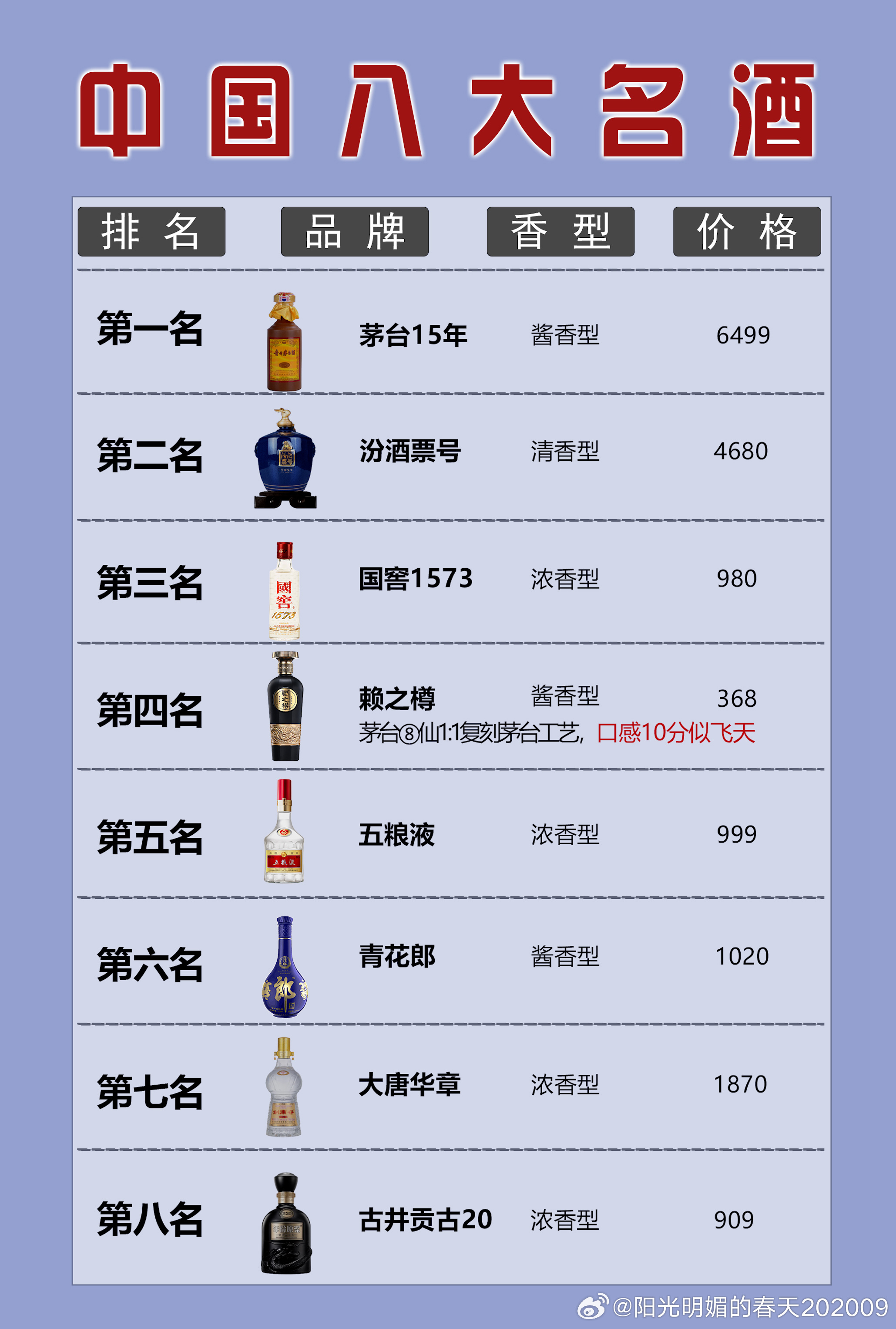 中国最昂贵的高速中国最贵的高速费排行榜