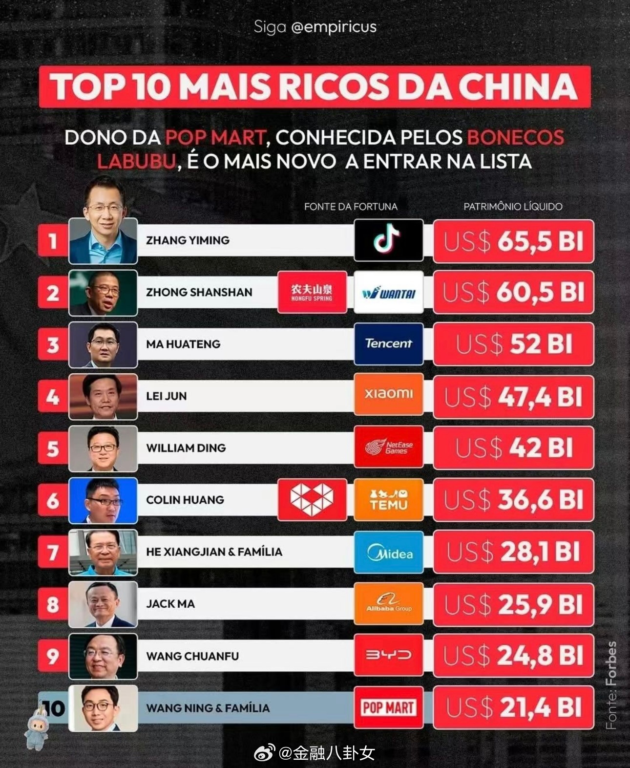 当今中国十大富豪排行榜中国十大富豪排行榜2020