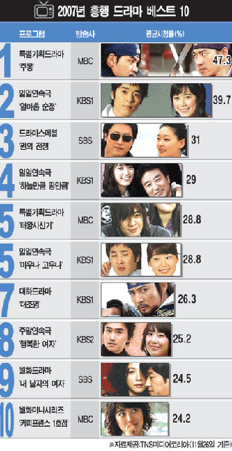 韩国十大丧尸电影（韩国僵尸电影免费大全）