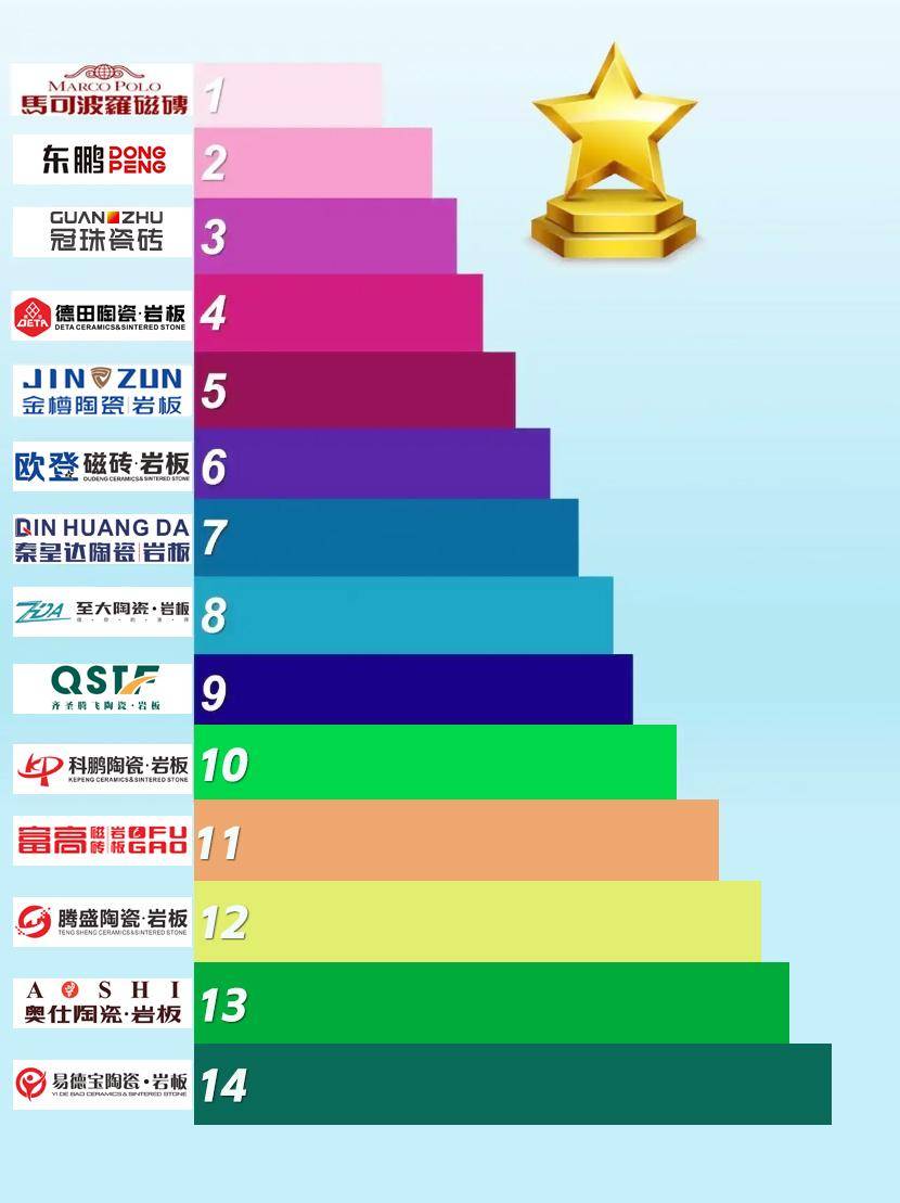 中国十大陶瓷餐具品牌排行榜（日用瓷十大排名品牌）