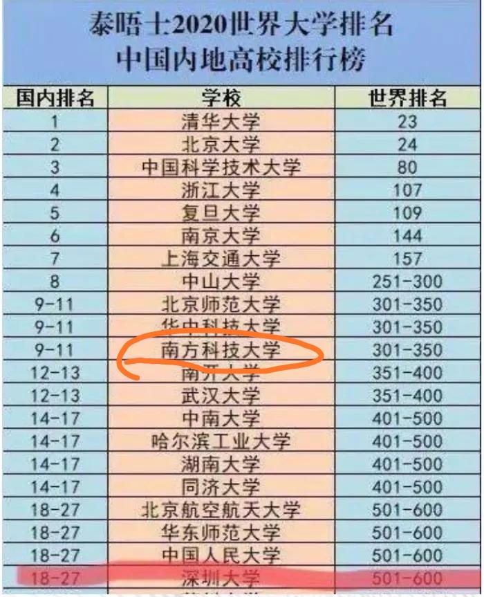 世界高校排名名单前十世界大学前50名排行榜名单