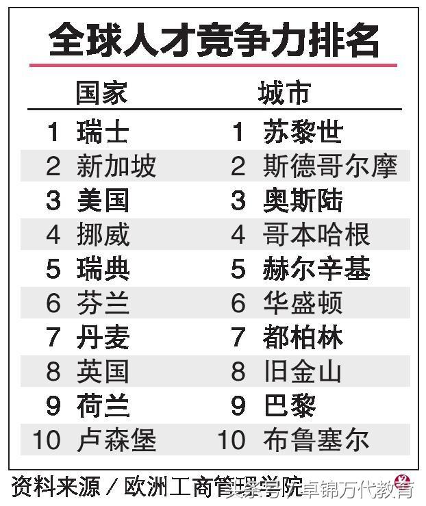 世界优秀专家人才名典的收录标准2020年世界人才排行榜